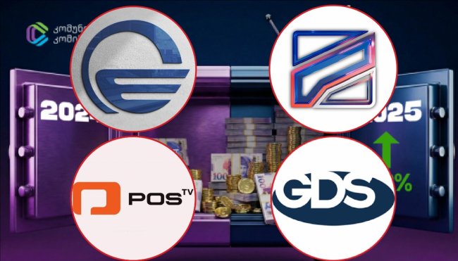 2025 წელს ტელემაუწყებლების კომერციული სარეკლამო შემოსავლების 78.5% ოთხმა სამთავრობო არხმა მიიღო 