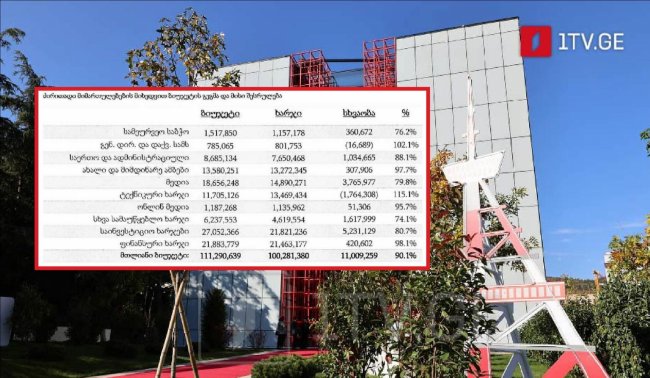 „პირველმა არხმა“ 2025 წელს შრომის ანაზღაურებაზე 34 303 414 ლარი დახარჯა