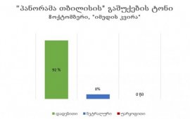 „პანორამა“ საუკეთესო რაკურსით