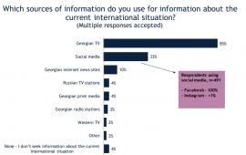 ქართული ტელევიზიების ნდობის მაჩვენებელი და ინფორმაციის წყარო - IRI-ის უახლესი კვლევა 