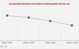 არაქართულენოვანი არხების ყურებადობა მცირდება - NDI