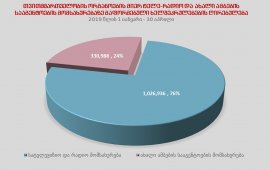 67 მუნიციპალიტეტი ინფორმაციის გავრცელებაში 1.4 მლნ-მდე ლარს დახარჯავს 