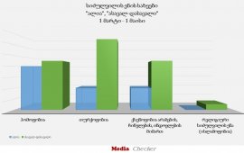 სიძულვილის ენა ბეჭდურ მედიაში