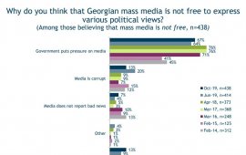 IRI-ის ბოლო კვლევის მიხედვით, ქართული მედიისადმი ნდობა იზრდება
