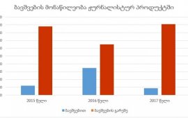 ბავშვებზე ბავშვების გარეშე