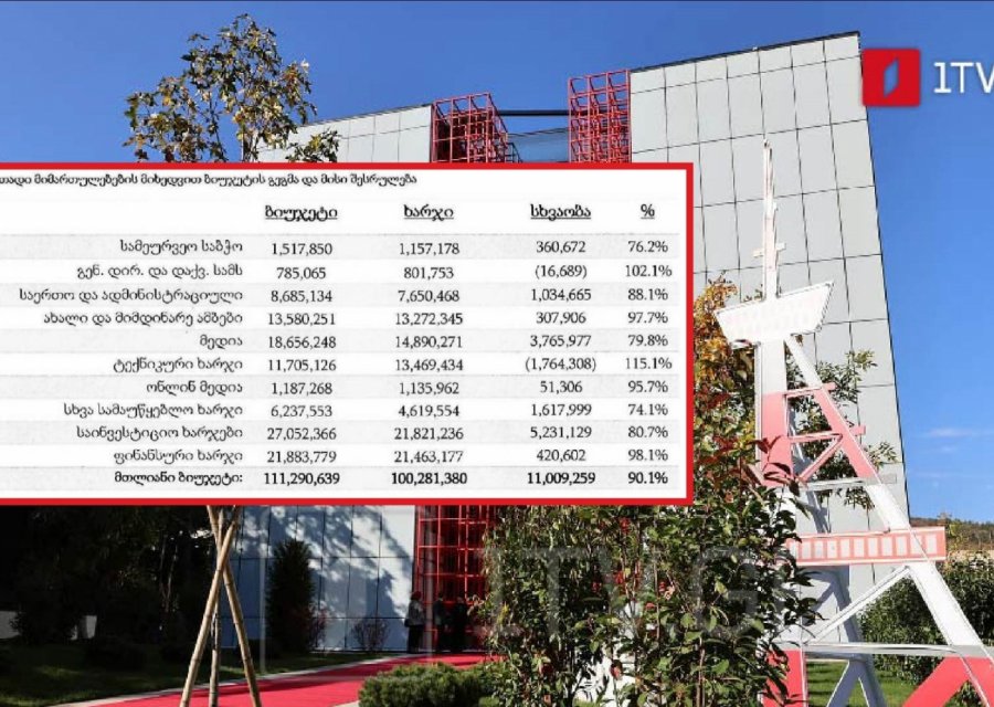 „პირველმა არხმა“ 2025 წელს შრომის ანაზღაურებაზე 34 303 414 ლარი დახარჯა