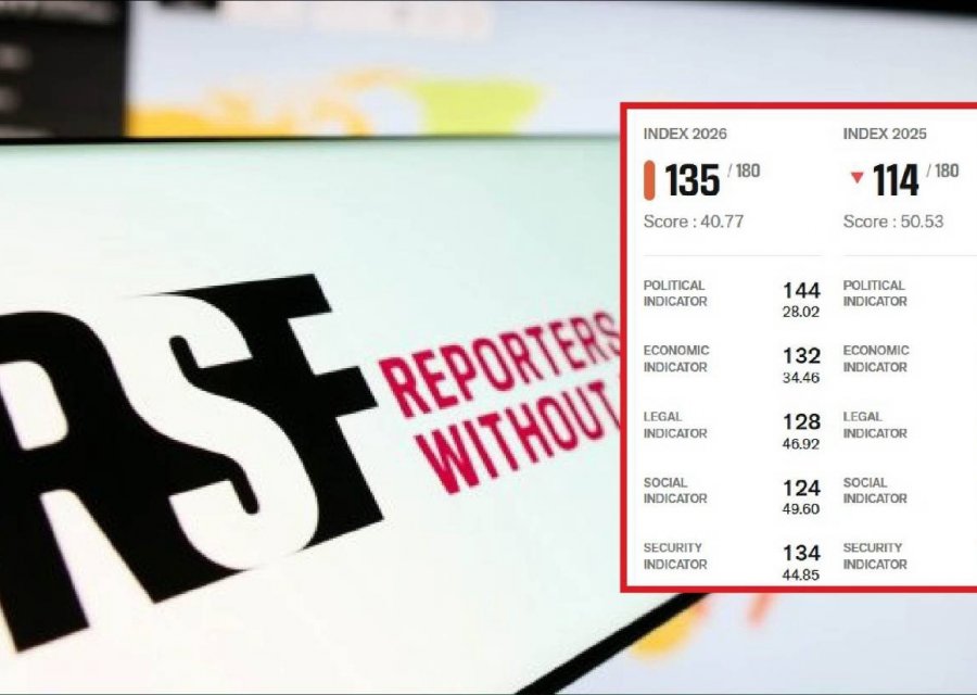 RSF-ის პრესის თავისუფლების ინდექსში საქართველო, წინა წელთან შედარებით, 21 ადგილით ჩამოქვეითდა