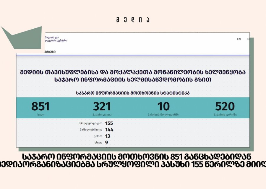 საჯარო ინფორმაციის მოთხოვნის 851 განცხადებიდან მედიაორგანიზაციებმა სრულყოფილი პასუხი 155 წერილზე მიიღეს